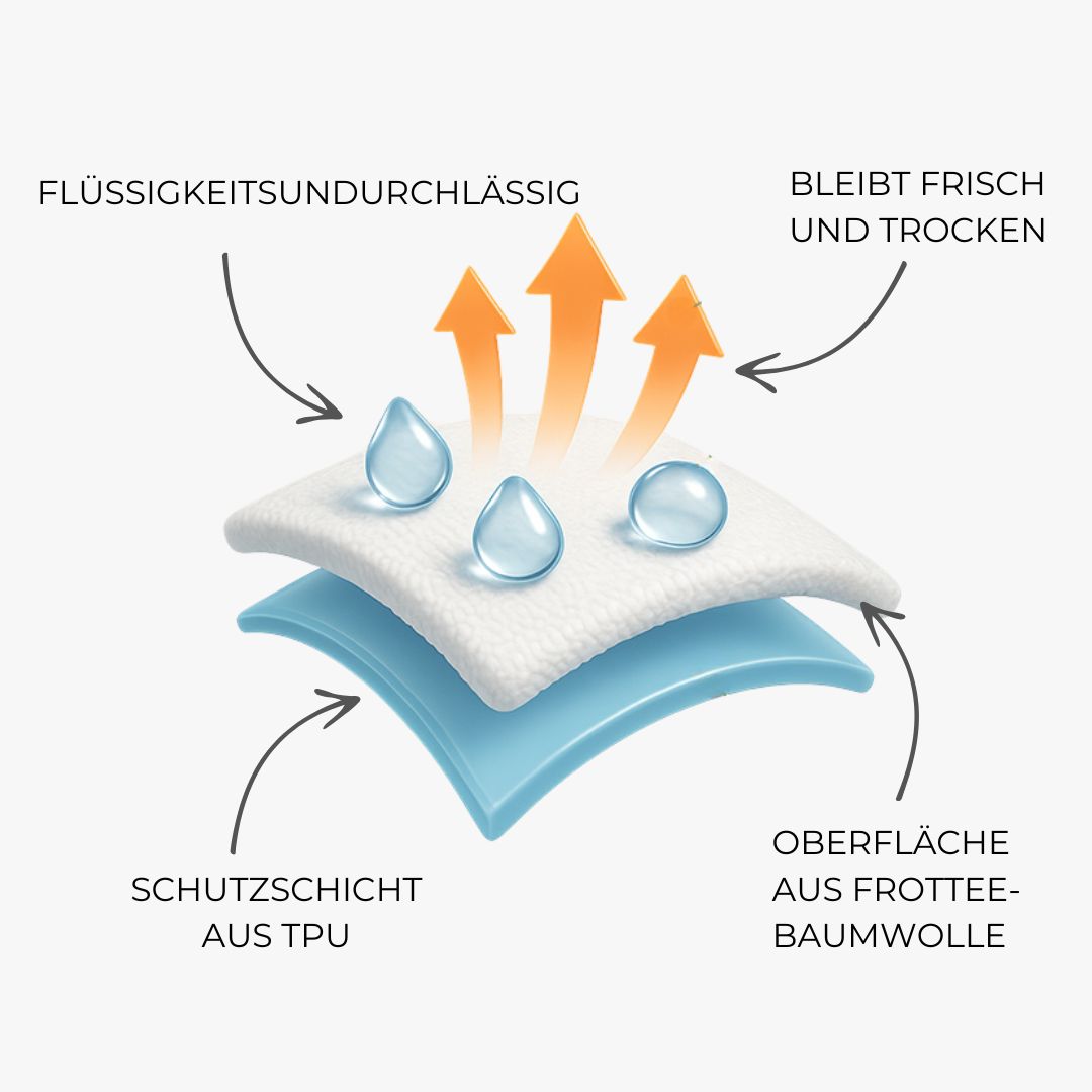 Premium Matratzenschoner Gesteppt 100 % Baumwolle Renforcé (Naturfaser)